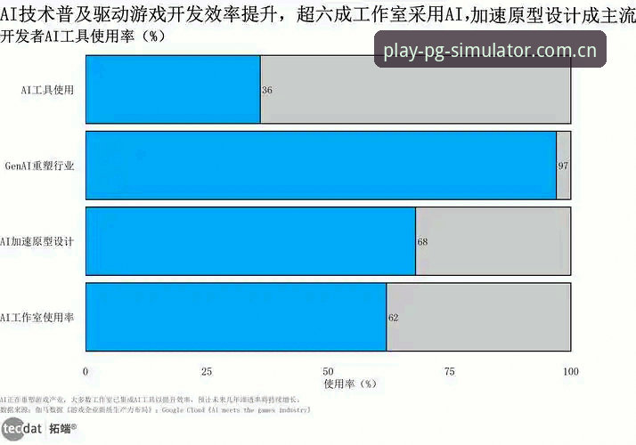 PG模拟器最新版下载全面评测：跨平台娱乐体验与行业趋势分析